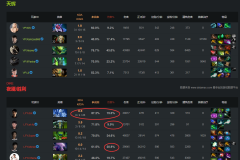 BP策略进化！10ban位模式在测试服试行！